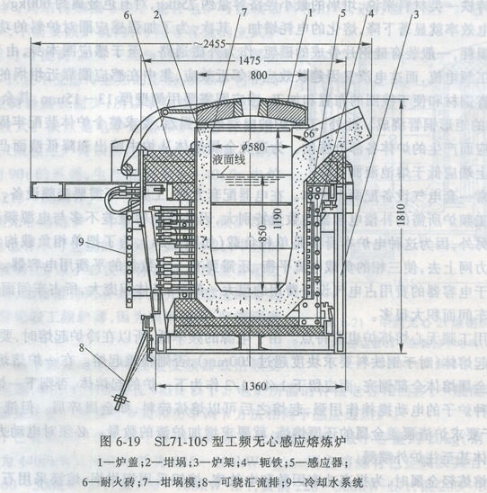 炼丹炉内部结构图图片