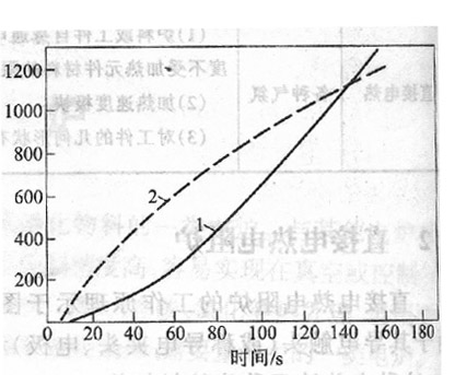 钢坯接触加热时表面和中心温度的变化