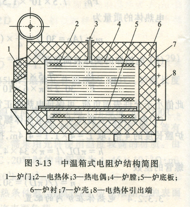 中温箱式电阻炉结构图